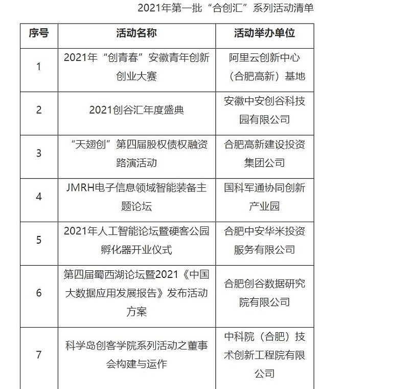 2021年第一批“合創(chuàng)匯”系列活動(dòng)清單